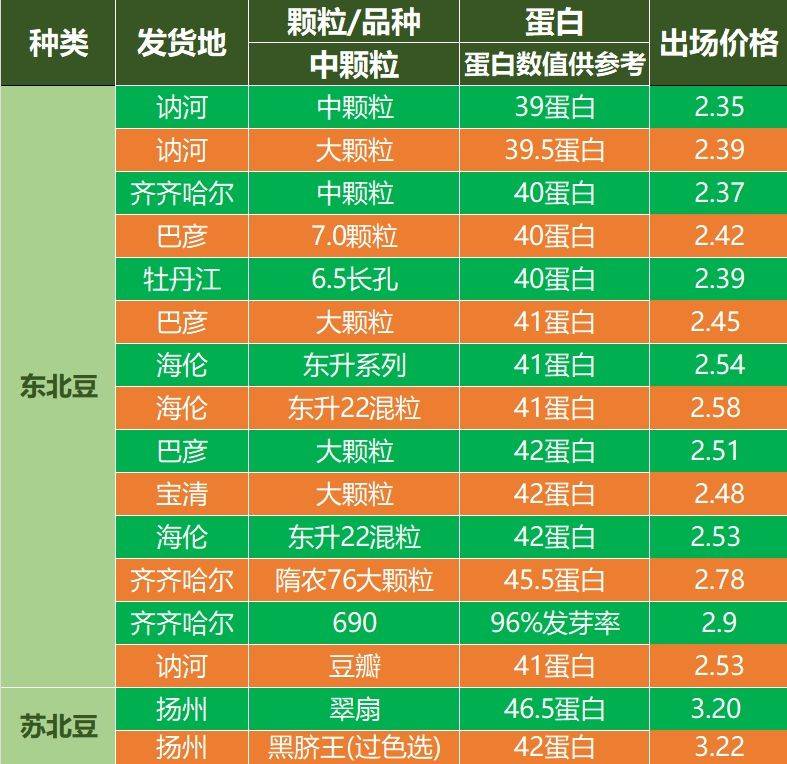 2024年6月7日间硝基甲苯价格行情今日报价查询