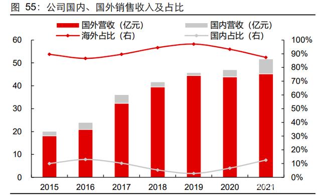 智利媒体关注中国钢材公司就反倾销初裁结果提起上诉