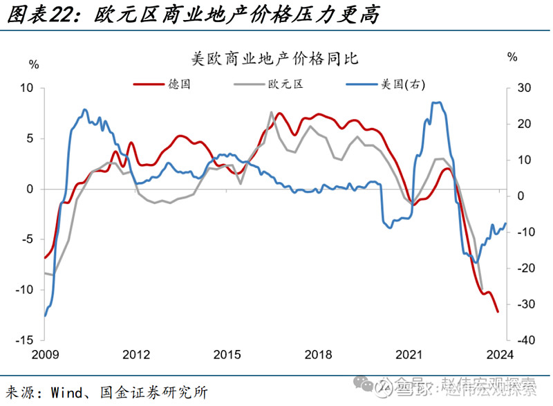 智利央行再次降息