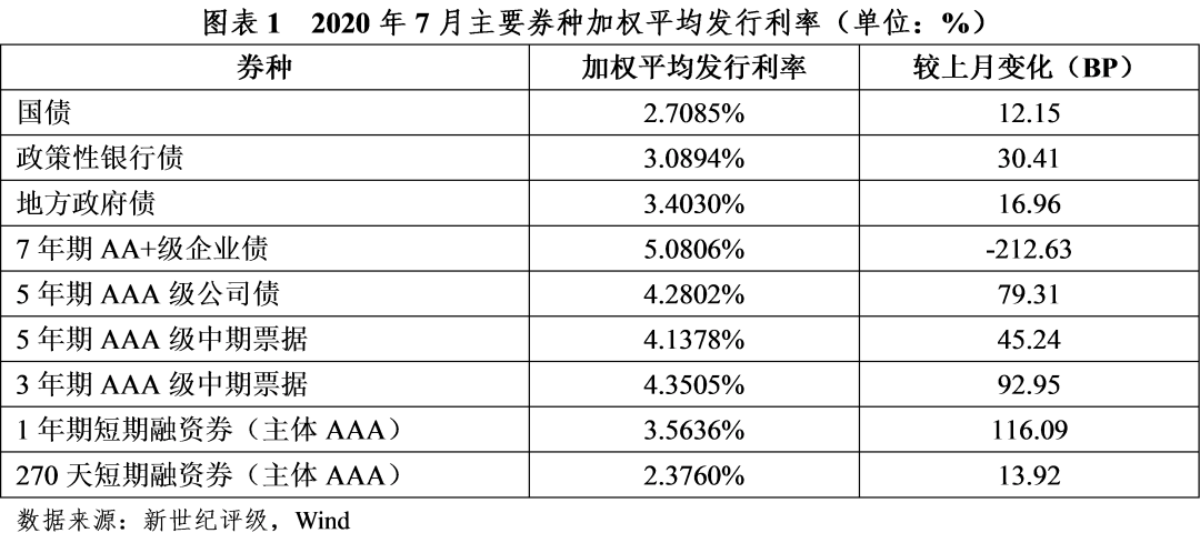 债市收盘|5月出口同比增加7.6%，主要期限利率债波动不足1BP