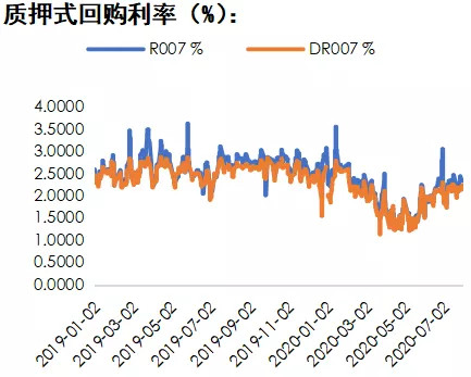 债市收盘|5月出口同比增加7.6%，主要期限利率债波动不足1BP