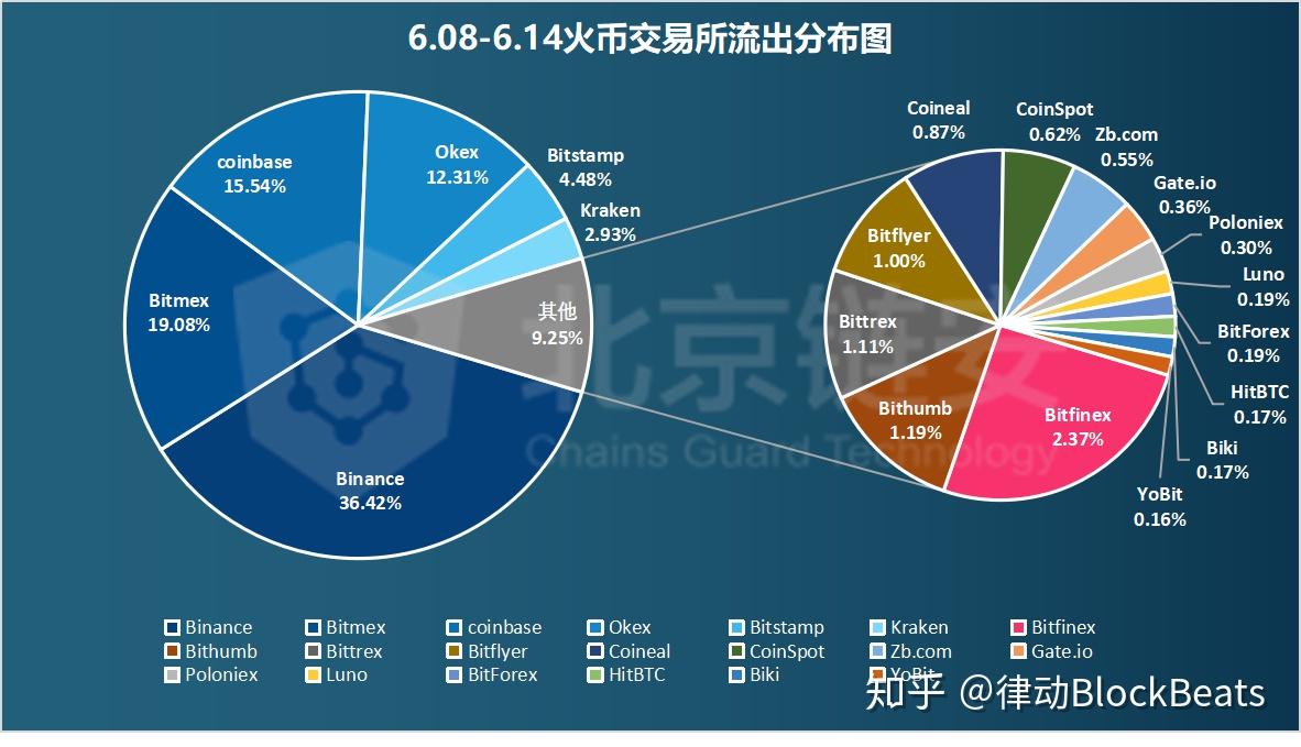 量化交易新规来袭！三大交易所，最新发布！