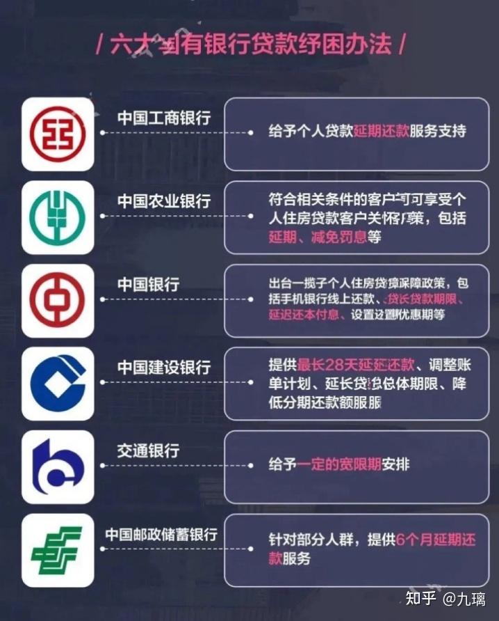 监管最新公布：六大行要确保国家大基金三期运行“不偏离主业”