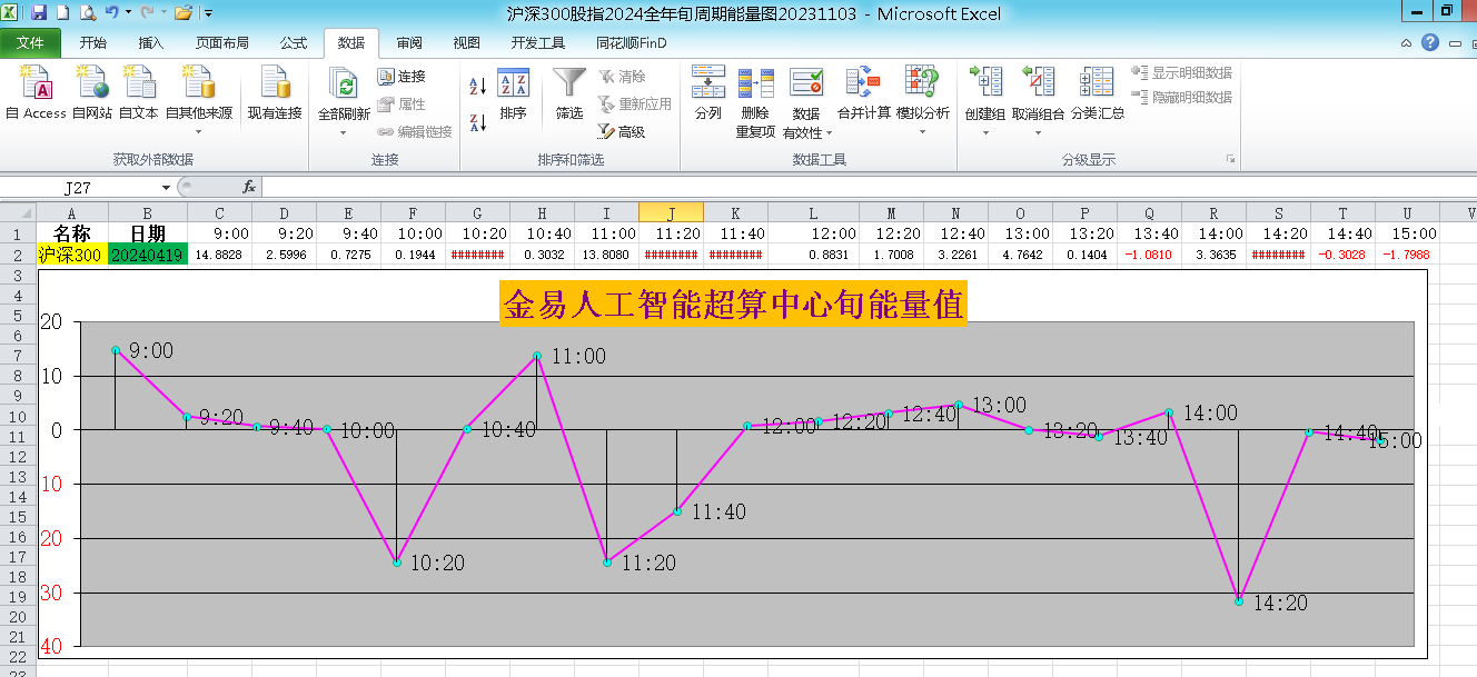 碳酸锂期货主力连续2周K线收阴 需求预期向好