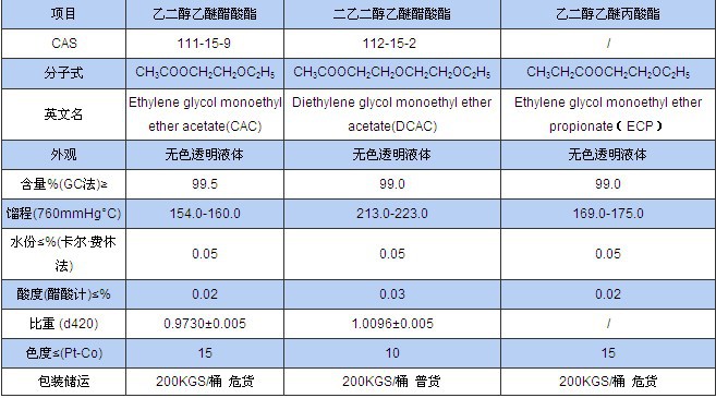 2024年6月8日今日二乙二醇乙醚醋酸酯最新价格查询