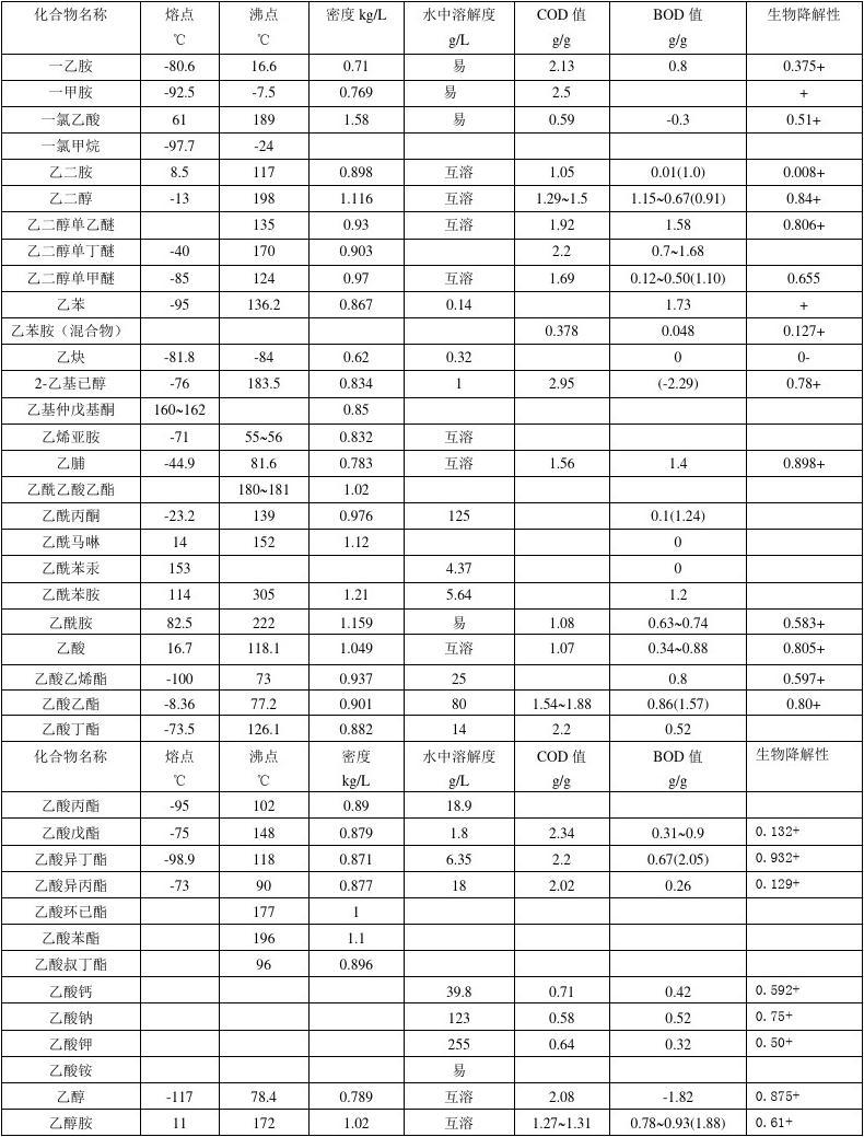 2024年6月8日今日二乙二醇乙醚醋酸酯最新价格查询