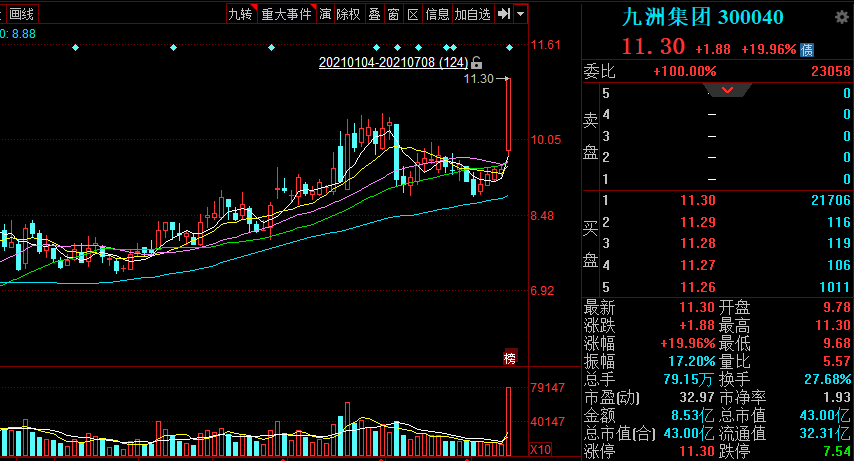 消费股无人问津？多只主题基金清盘或换赛道