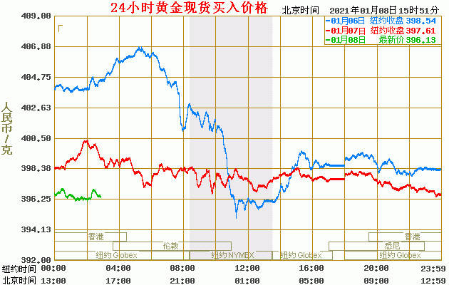 2024年6月9日甲酸甲酯价格行情今日报价查询