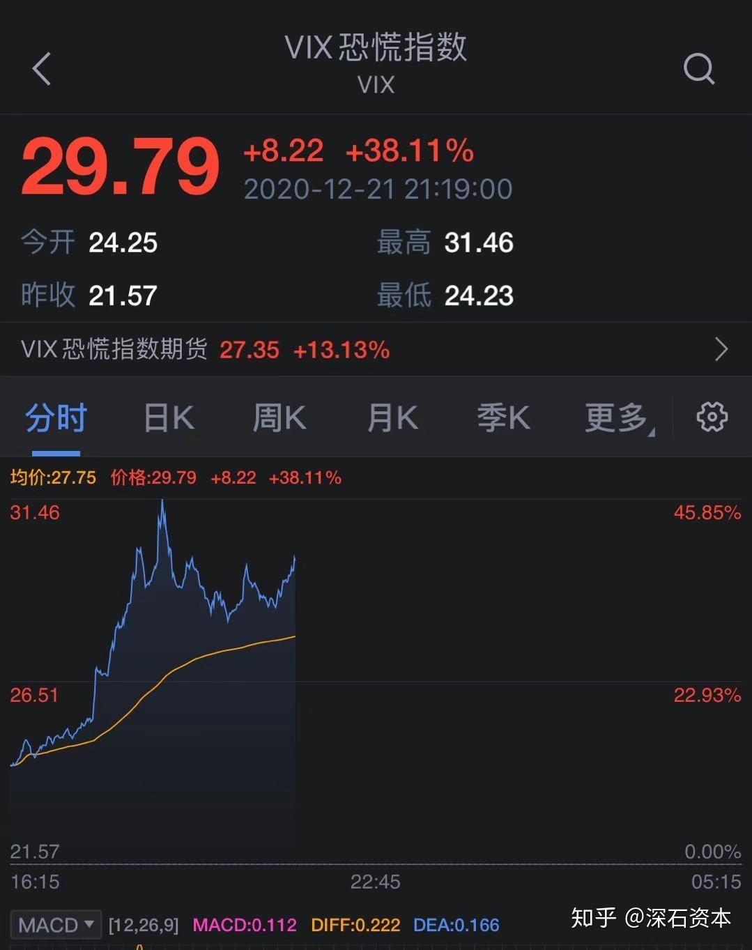 太突然！价格大跳水，跌幅超50%！