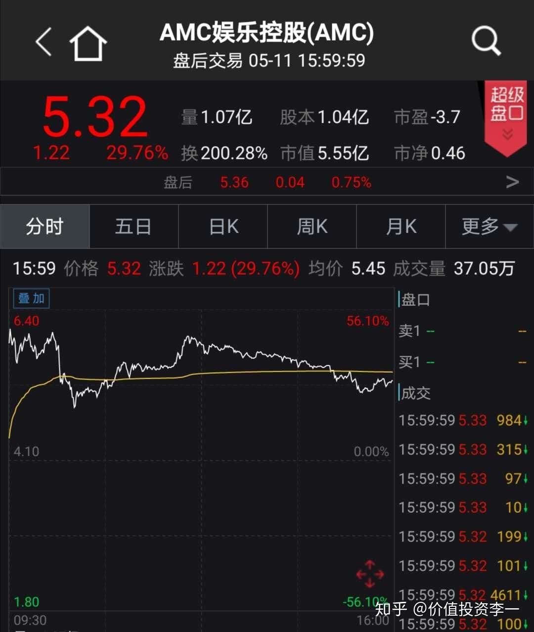 太突然！价格大跳水，跌幅超50%！