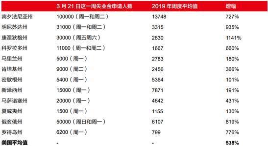 尼公布最新公共债务数据