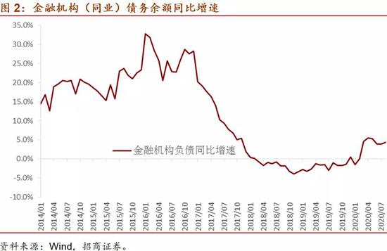 尼公布最新公共债务数据