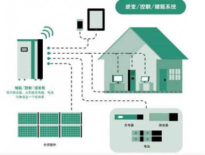 南网储能公布国际专利申请：“基于动捕系统的电力场景虚拟人体驱动方法及装置”