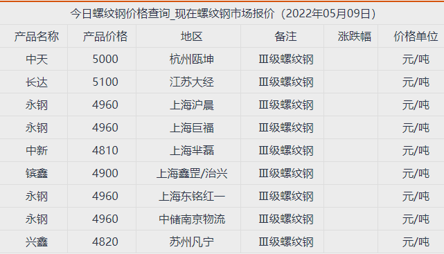 2024年6月10日辽阳螺纹钢价格行情最新价格查询