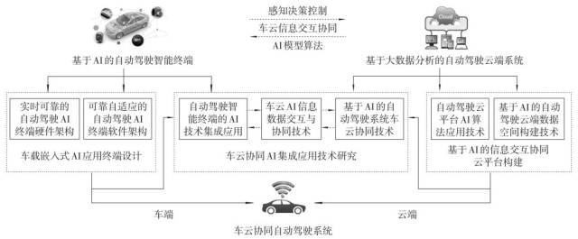 新闻分析｜AI助力，完全自动驾驶还有多远