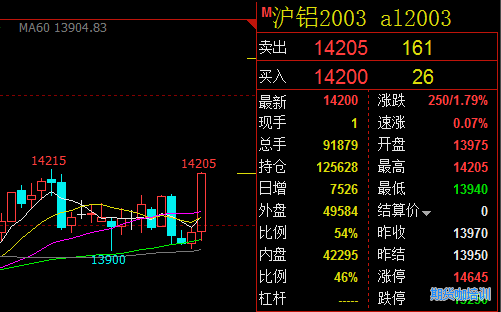 （2024年6月11日）今日沪铝期货和伦铝最新价格查询