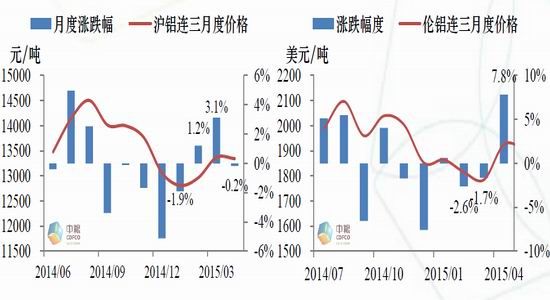 （2024年6月11日）今日沪铝期货和伦铝最新价格查询