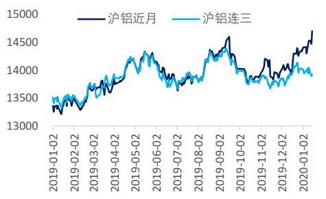 （2024年6月11日）今日沪铝期货和伦铝最新价格查询