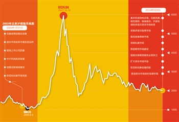 时隔10年―― 资本市场第三个“国九条”发布