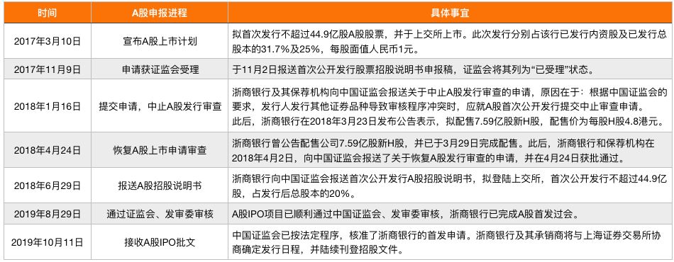 骆峰获批出任浙商银行董秘，在该行工作已有18年