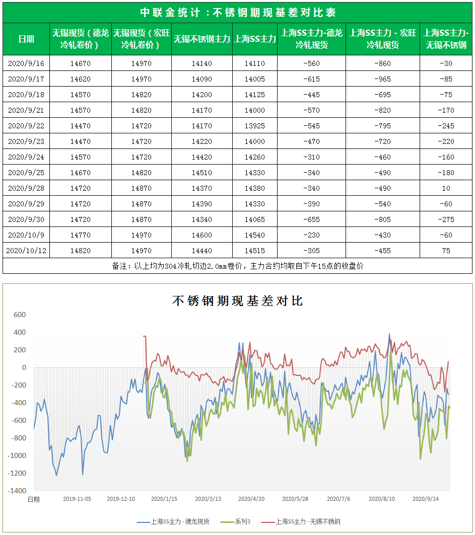 2024年6月11日今日无锡304/NO1卷板价格最新行情消息