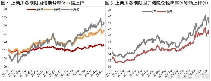 11日信用债市场收益率小幅波动