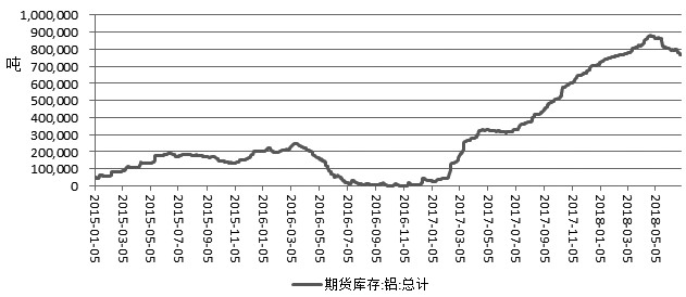 （2024年6月12日）今日沪铝期货和伦铝最新价格查询