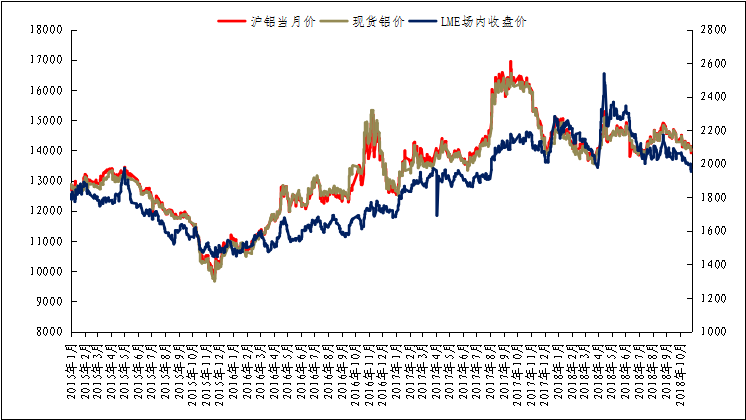 （2024年6月12日）今日沪铝期货和伦铝最新价格查询