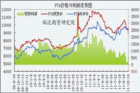 （2024年6月12日）今日PTA期货最新价格行情查询