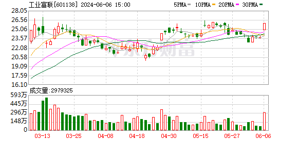 ST华微连收3个涨停板