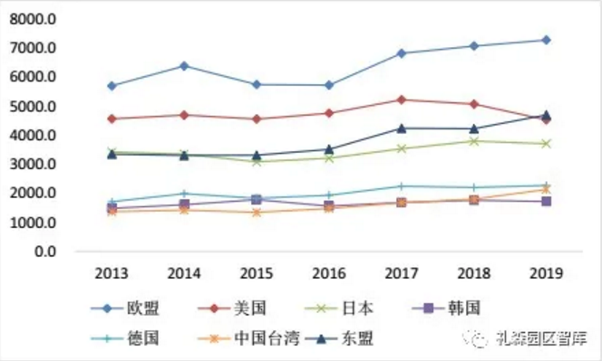 预计2024年越南商品出口总额可达3700亿美元