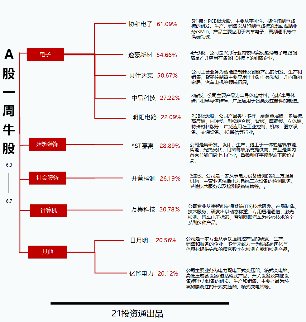 逸豪新材涨3.43%，股价创历史新高