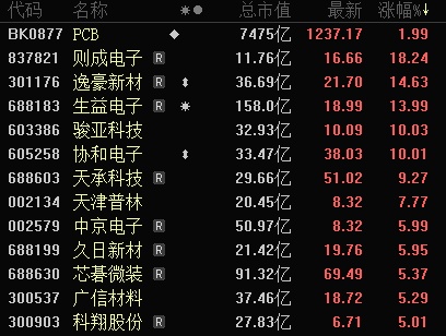 逸豪新材涨3.43%，股价创历史新高