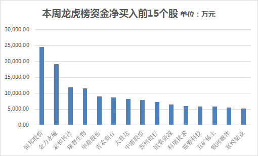 【12日资金路线图】两市主力资金净流出近15亿元 传媒等行业实现净流入