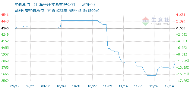 2024年6月12日最新常州热轧板卷价格行情走势查询