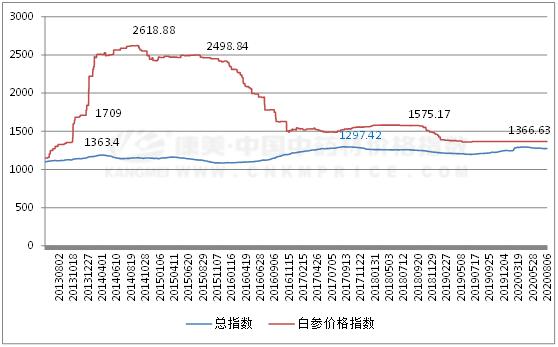 2024年6月12日最新贵阳盘螺价格行情走势查询