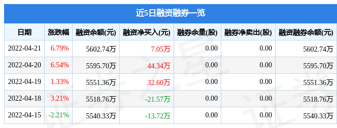 21个行业获融资净买入，医药生物行业净买入金额最多