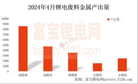 2024年6月13日今日硫酸镍最新价格查询