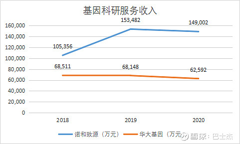 “失色”的“基因测序第一股”华大基因：业绩开倒车，市值大打折扣