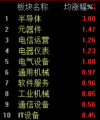 【盘中播报】必易微盘中涨停