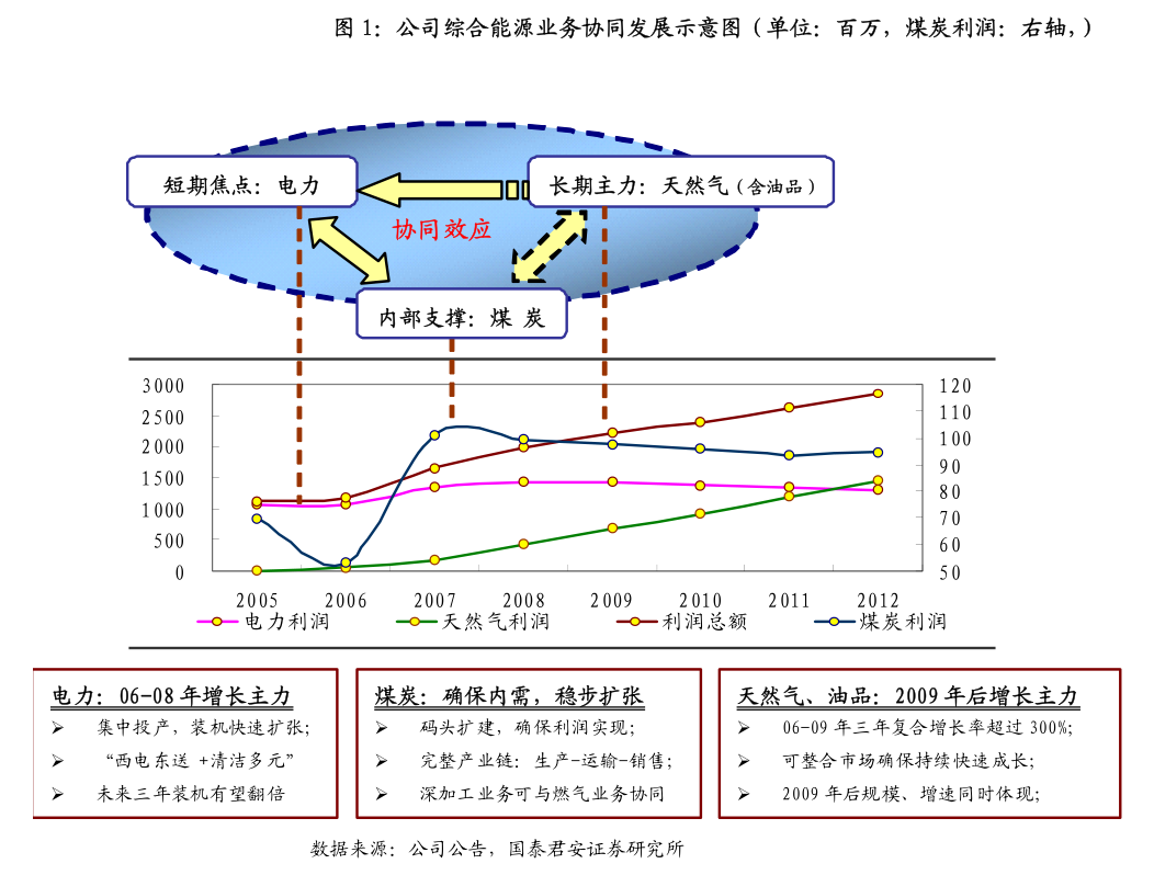 碧水源：6月13日召开董事会会议