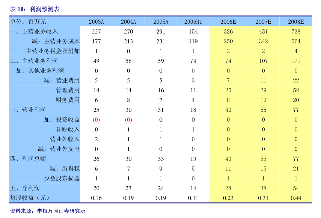 碧水源：6月13日召开董事会会议