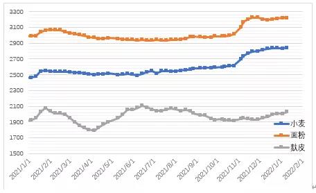 2024年6月13日最新天津流体管价格行情走势查询