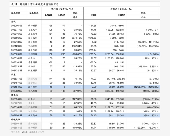 2024年6月13日最新天津流体管价格行情走势查询