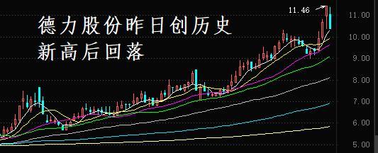 6月13日尿素期货持仓龙虎榜分析：空方离场情绪强于多方