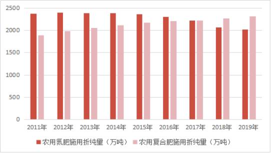 6月13日尿素期货持仓龙虎榜分析：空方离场情绪强于多方