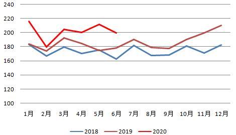 6月13日聚丙烯期货持仓龙虎榜分析：东证期货增仓2086手空单