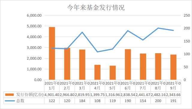 国债发行速度加快 基金配置意愿现分歧