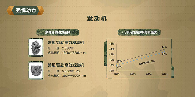 长城汽车获得实用新型专利授权：“起翘驱动机构、起翘通风系统及车辆”