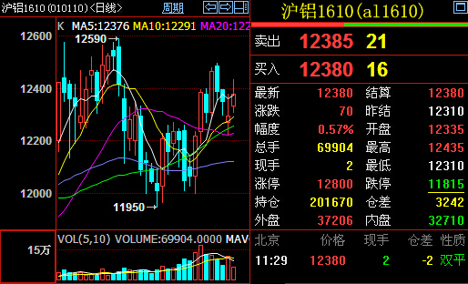 （2024年6月14日）今日沪铝期货和伦铝最新价格查询